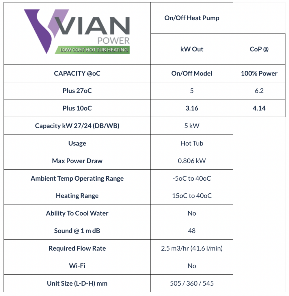 Vian C5 Specs