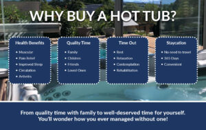 Why buy a hot tub?